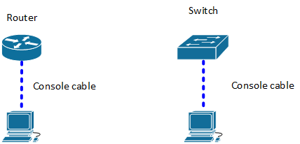 Topology Diagram