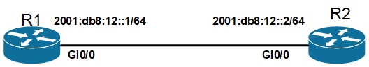 IPv6 Lab Topology
